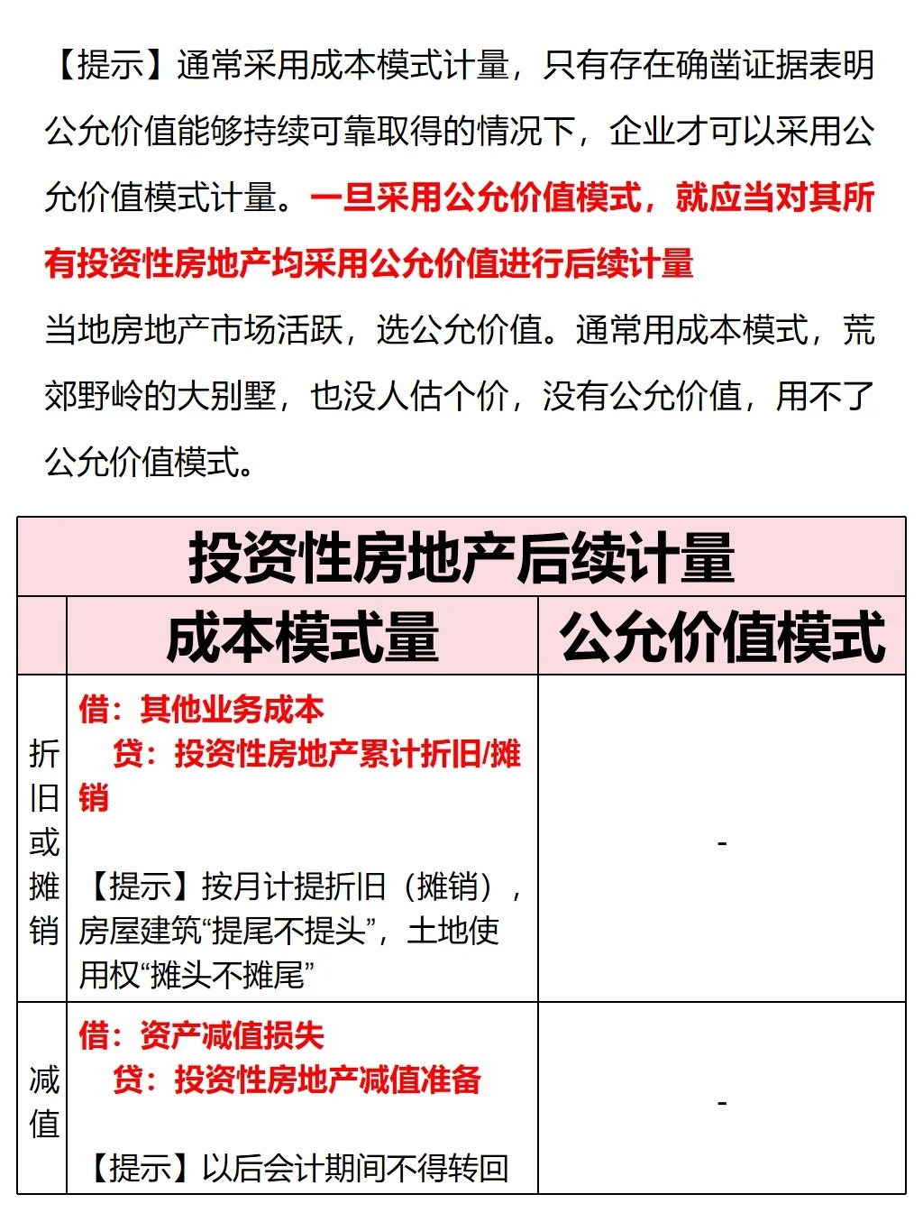 投资性房地产，马老师一共总结了4个考点