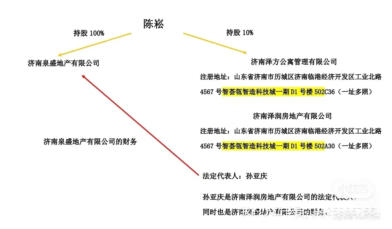 济南租房避雷佳鑫，泉盛，泽恩，泽方 霖梁