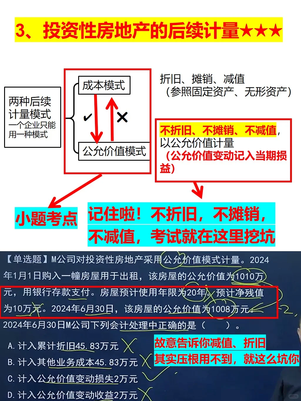 投资性房地产，马老师一共总结了4个考点