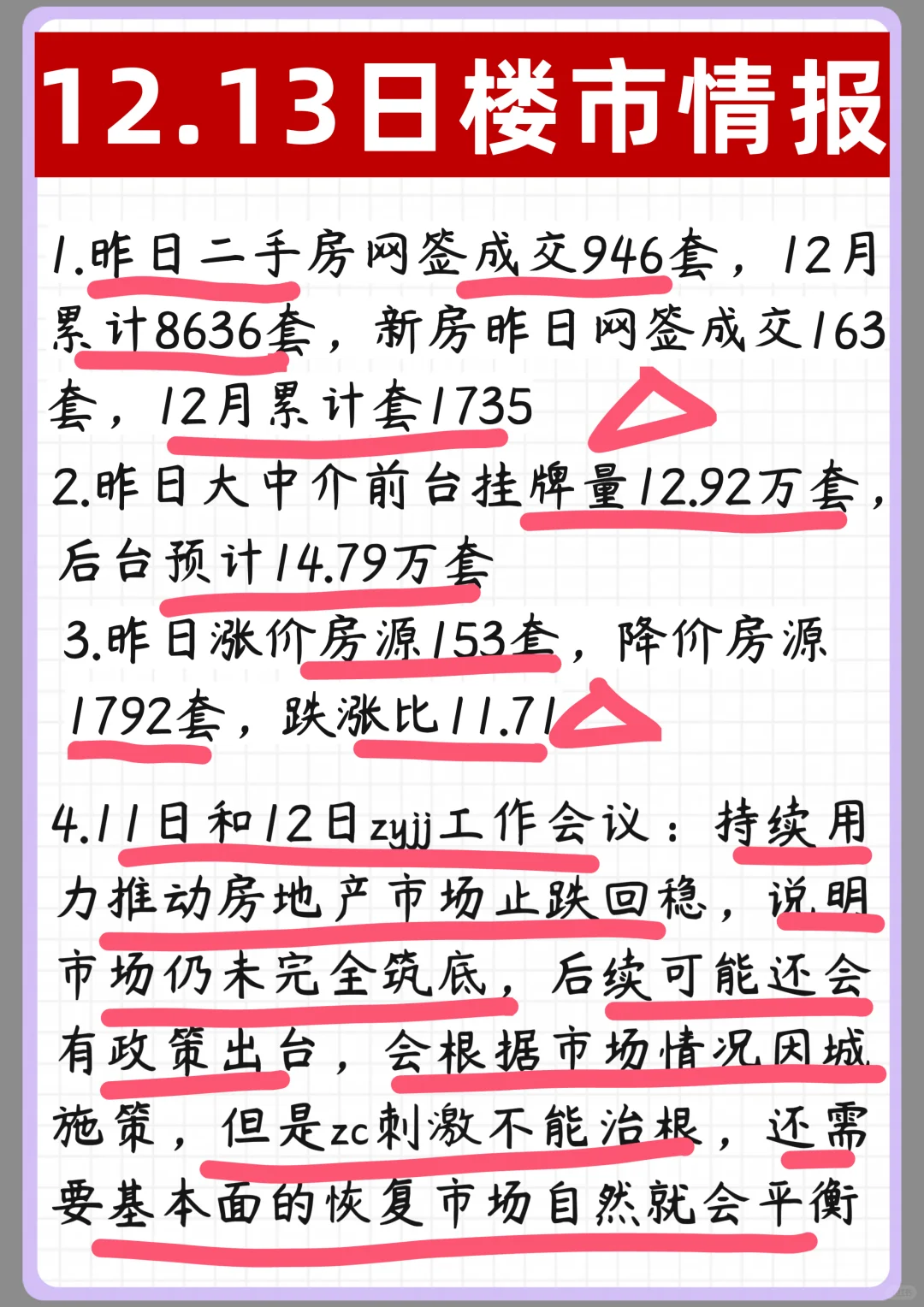 12.13北京楼市动态