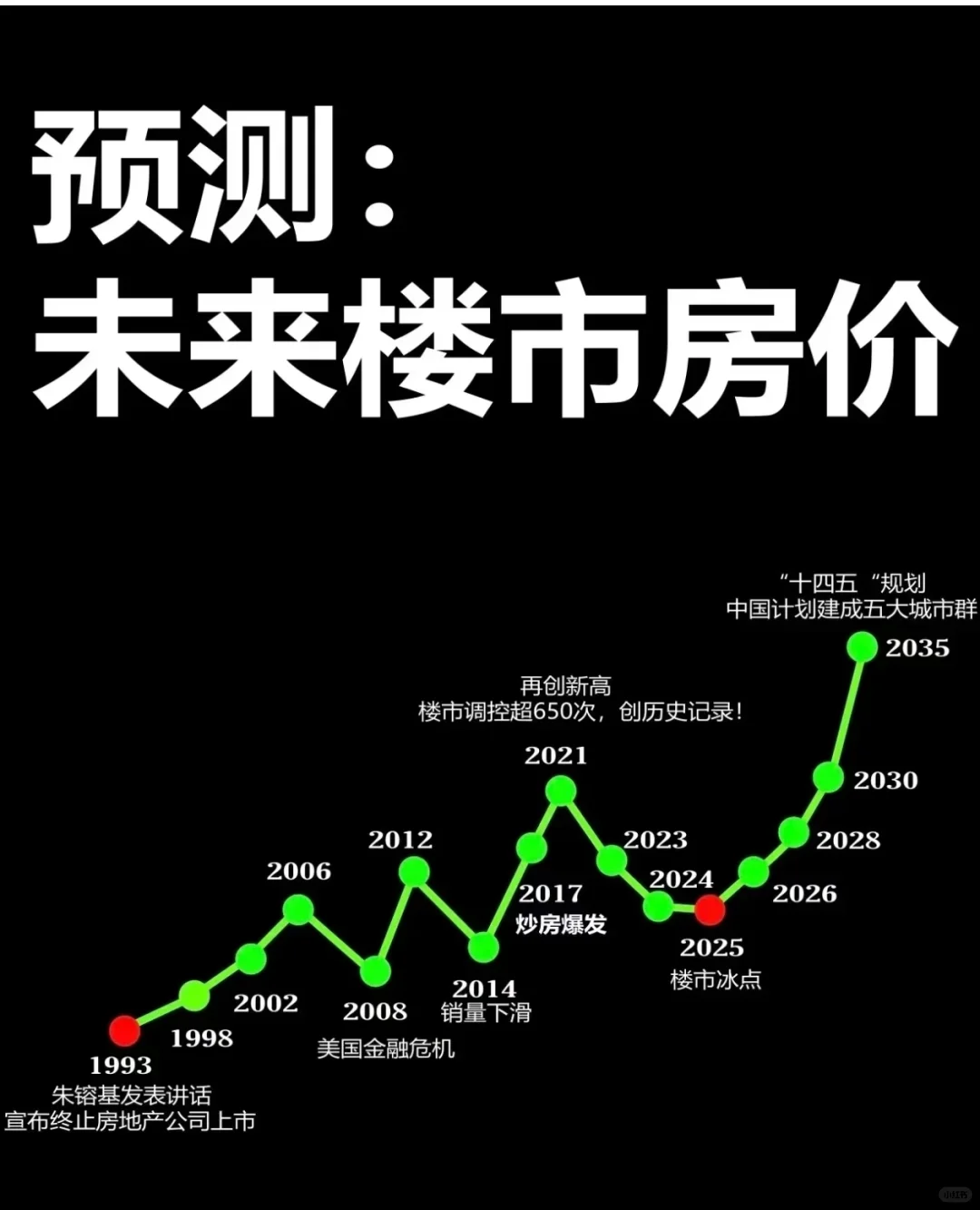 楼市会回暖吗？