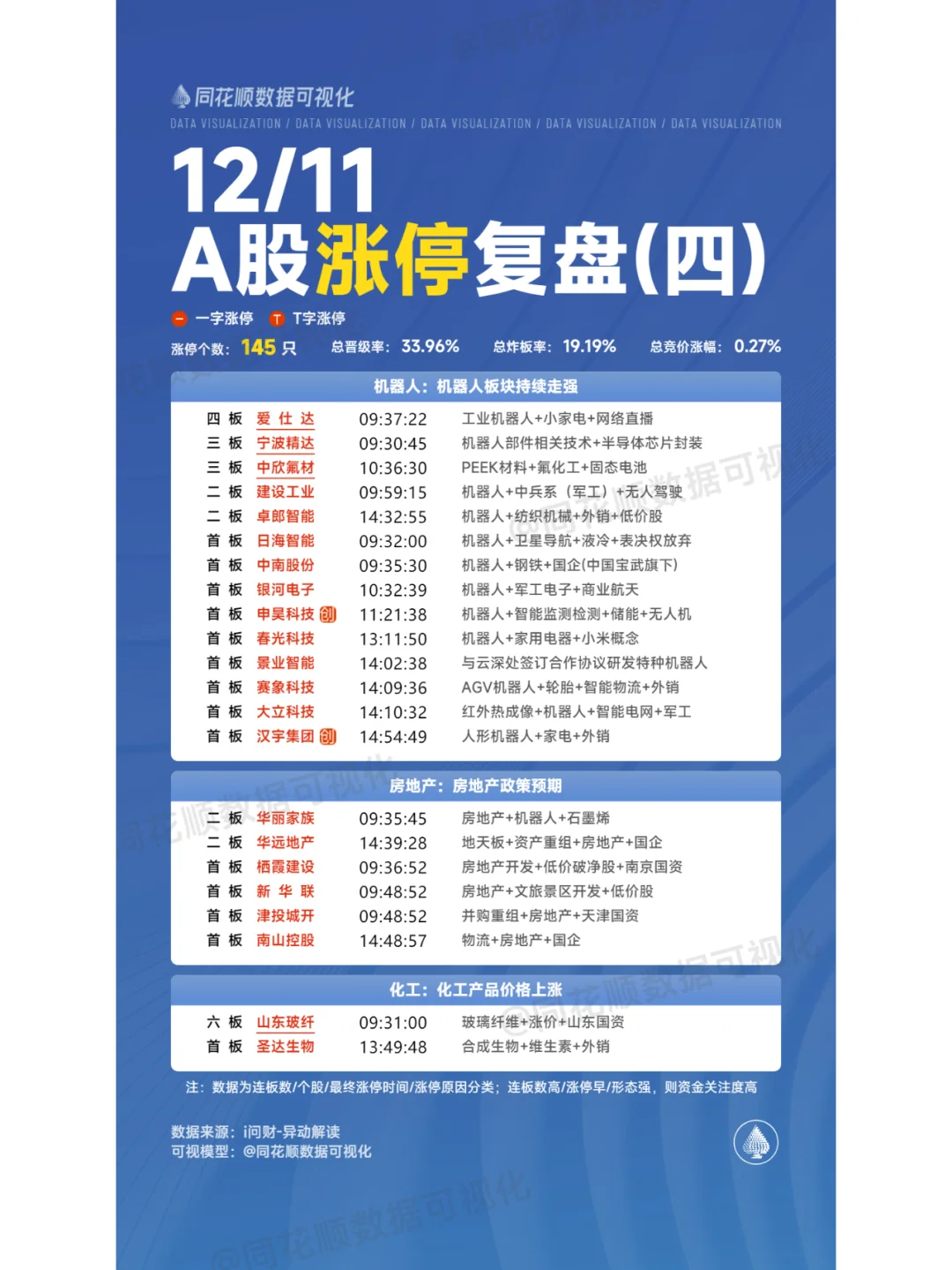12月11日A股涨停复盘