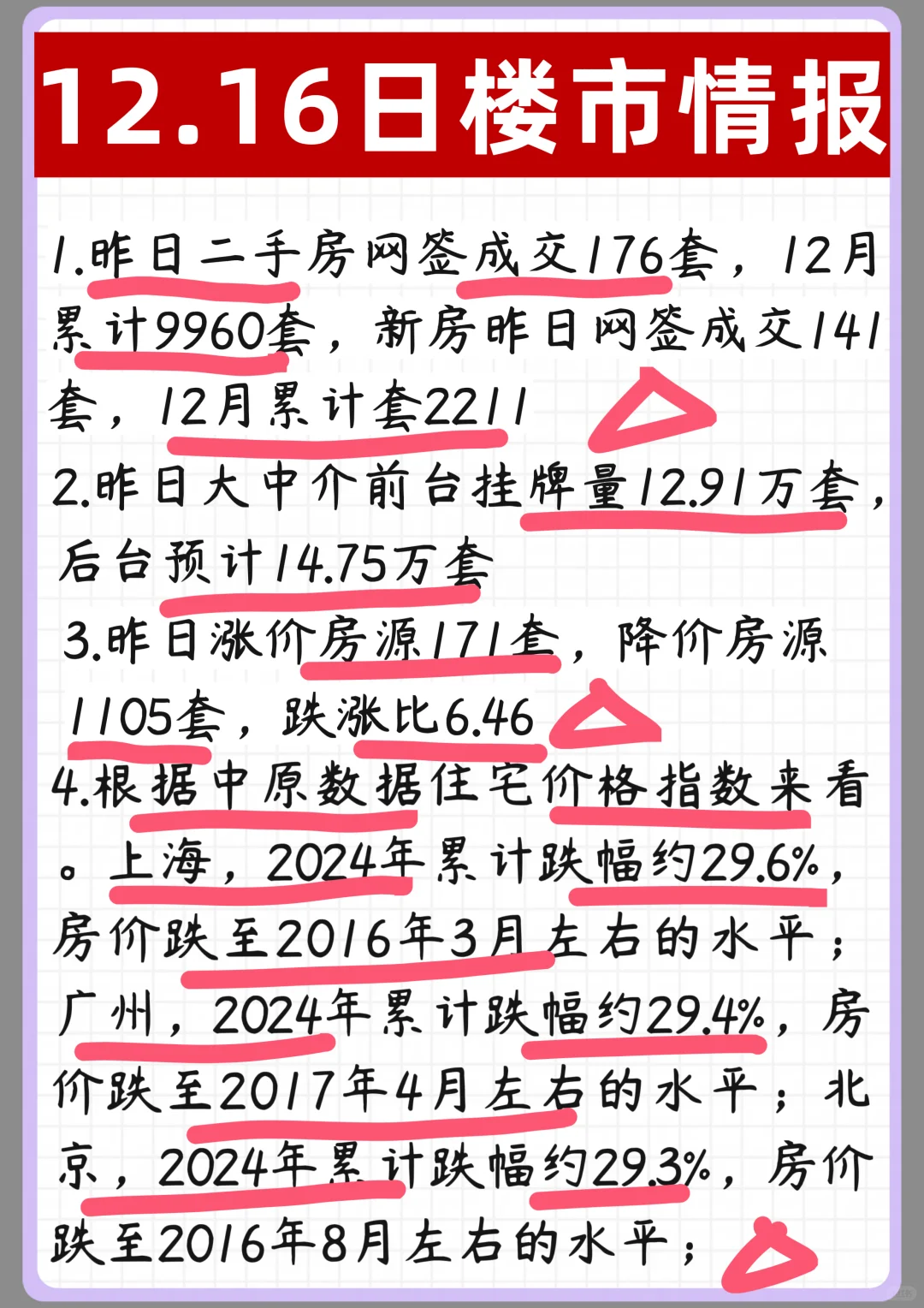 12.16北京楼市动态