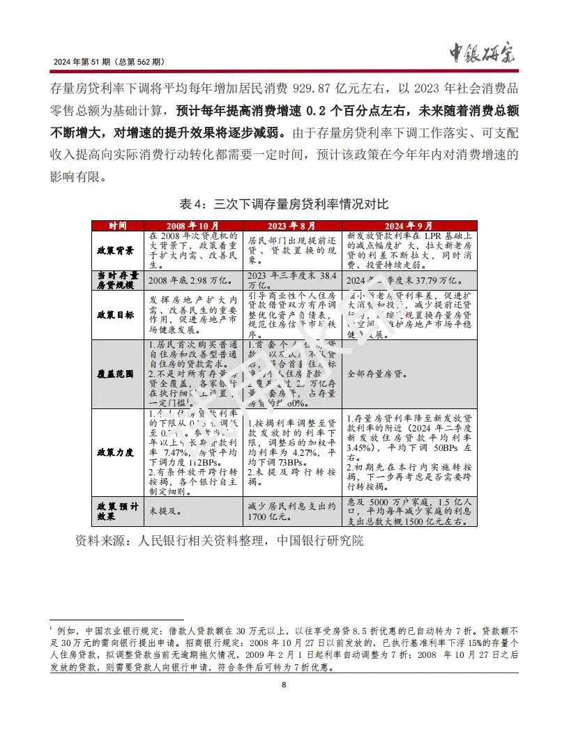2024房地产政策效果评估及市场前景展望报告