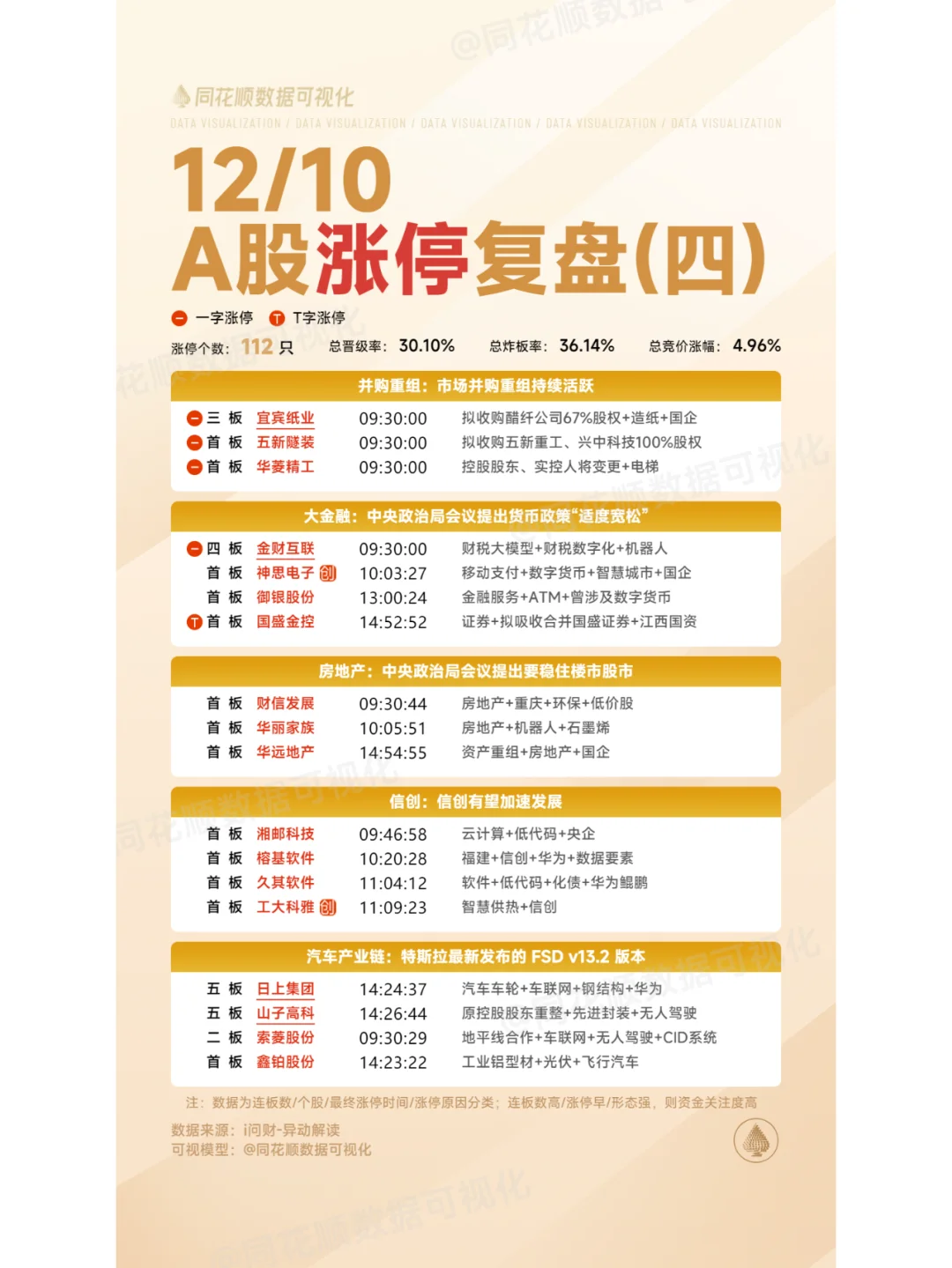 12月10日涨停复盘：机器人、大消费、AI应用