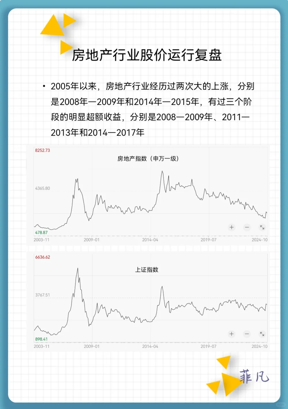 当前房地产行业投资逻辑