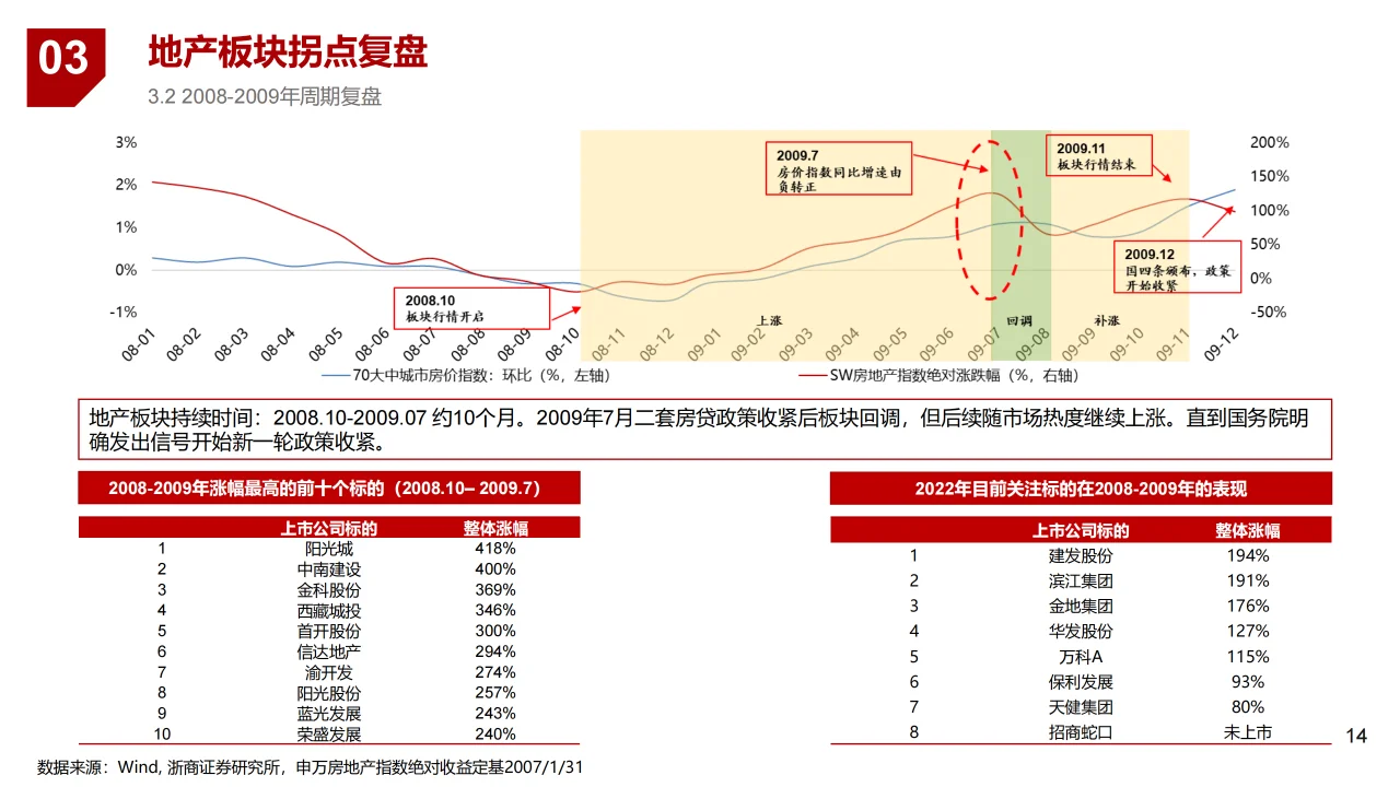 2024房地产行业专题报告