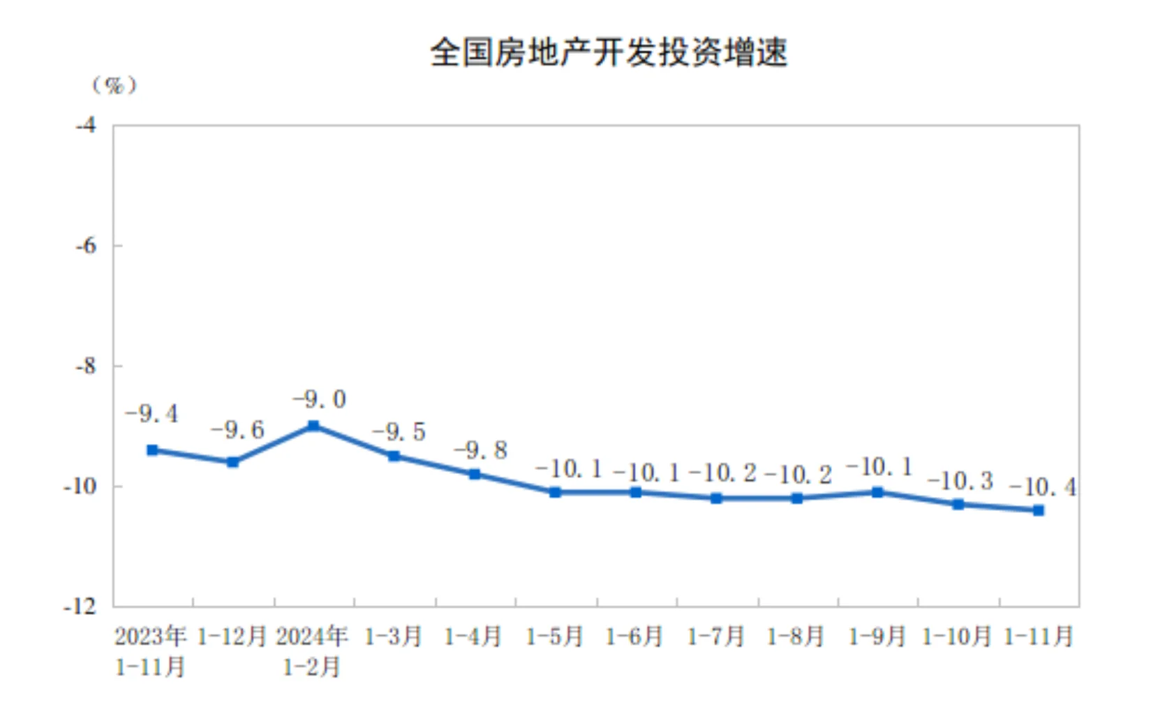 市场篇——11月全国楼市 止跌回稳 利好持续