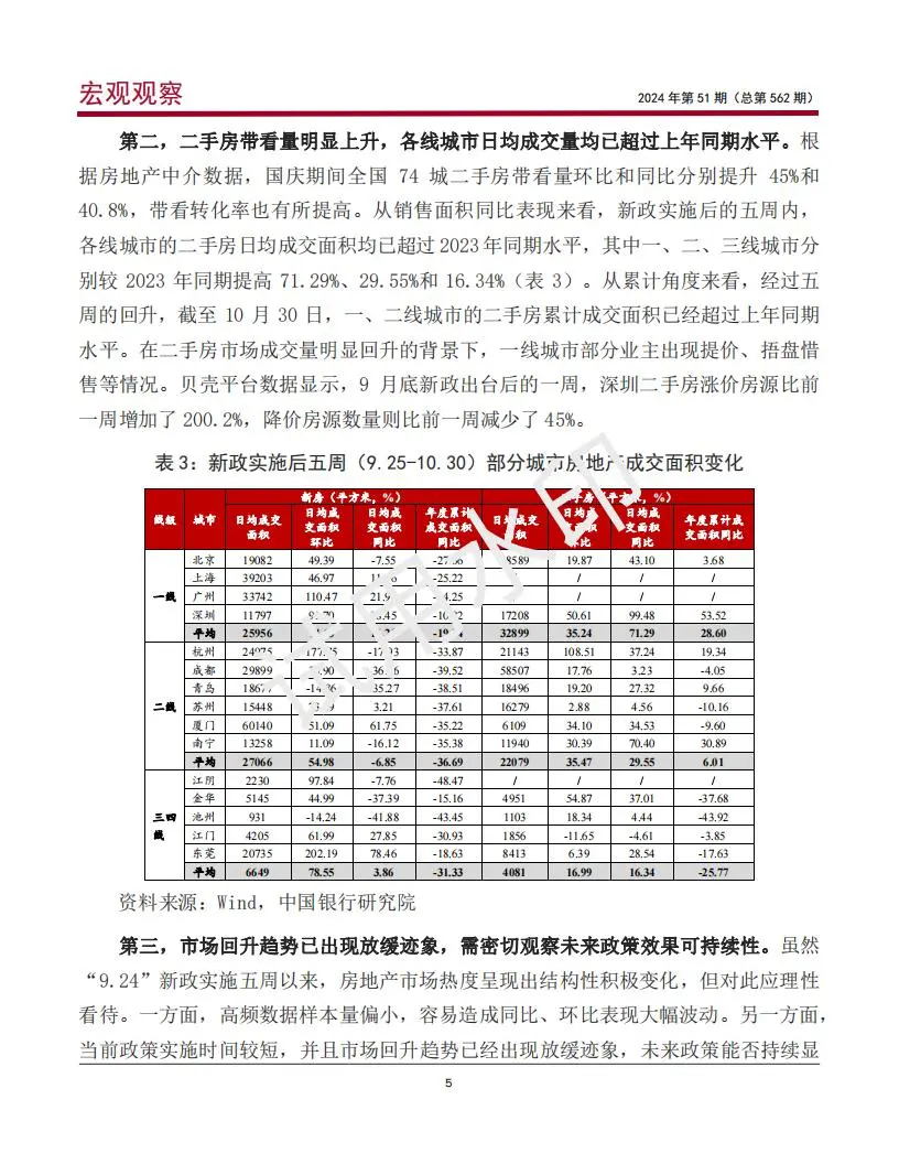 2024房地产政策效果评估及市场前景展望报告