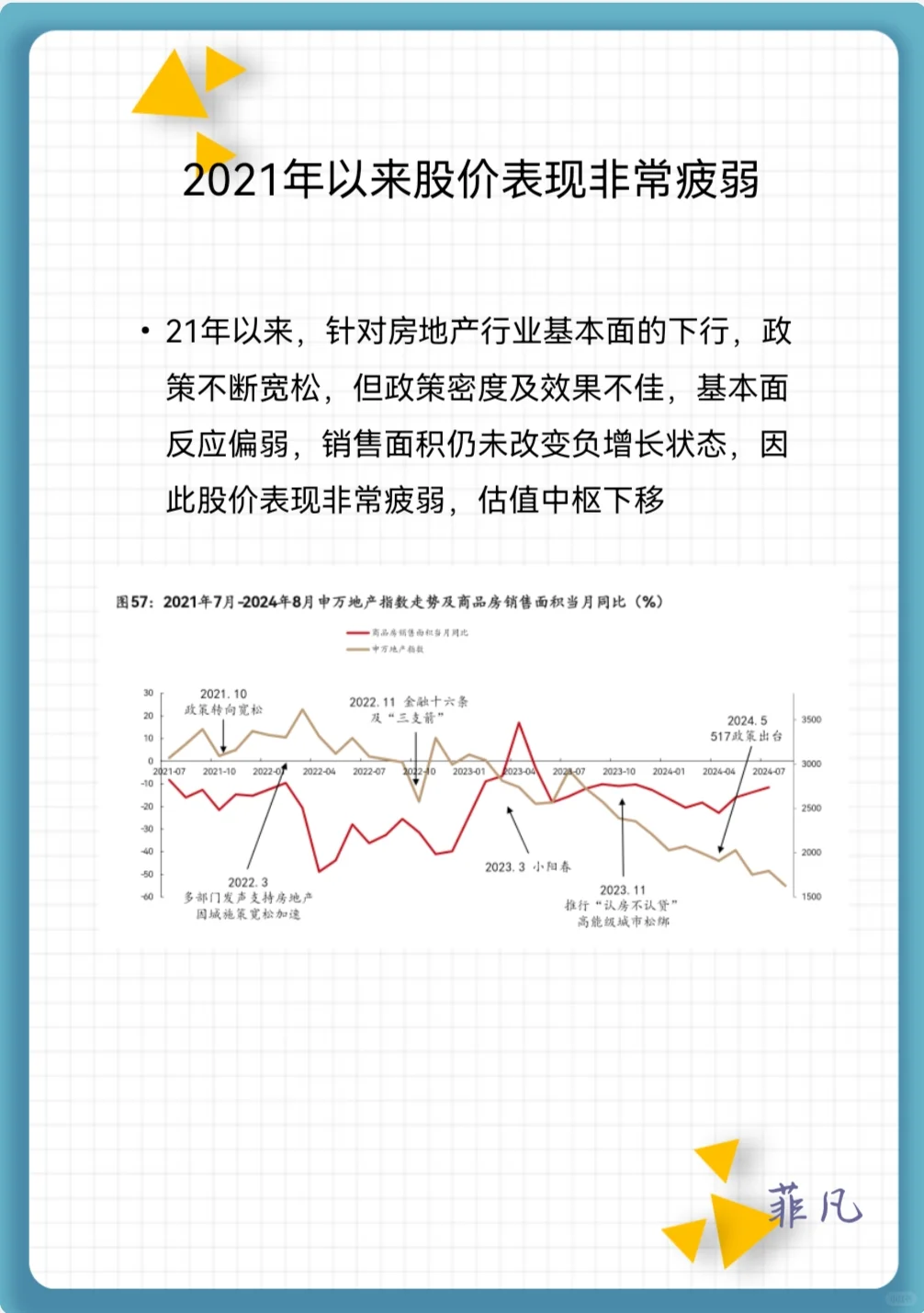 当前房地产行业投资逻辑