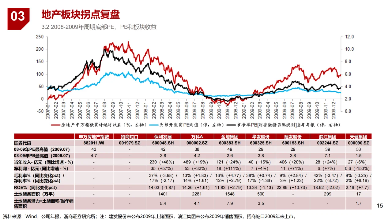 2024房地产行业专题报告