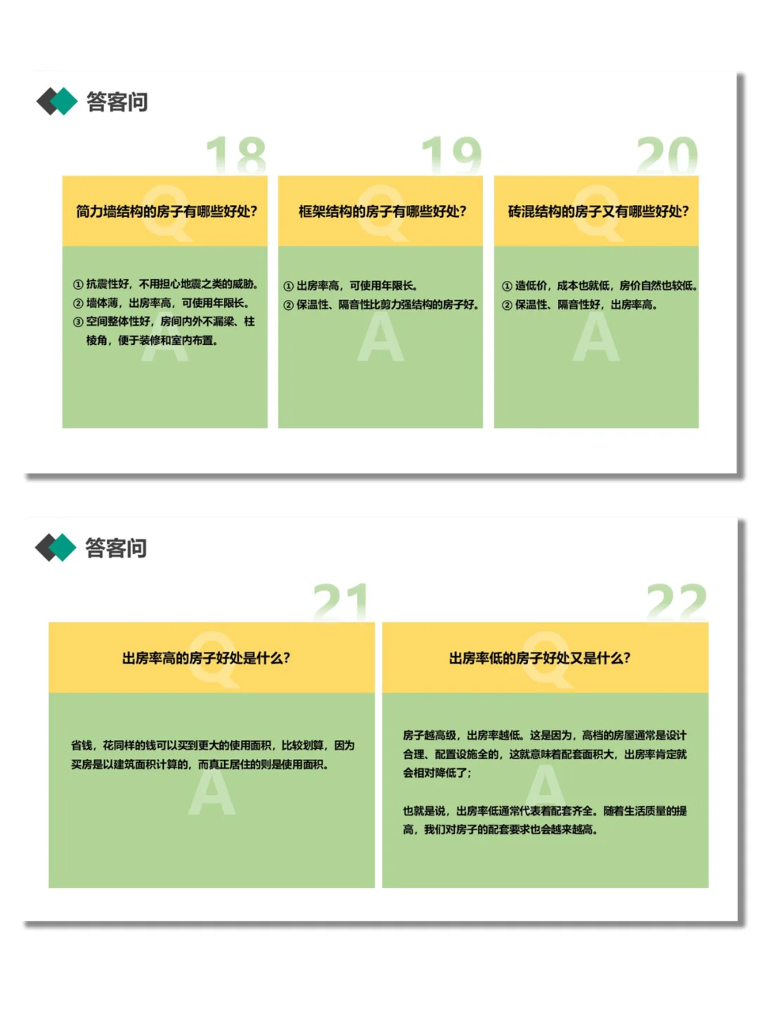 房产经纪人新房推介40个常见答客问话术