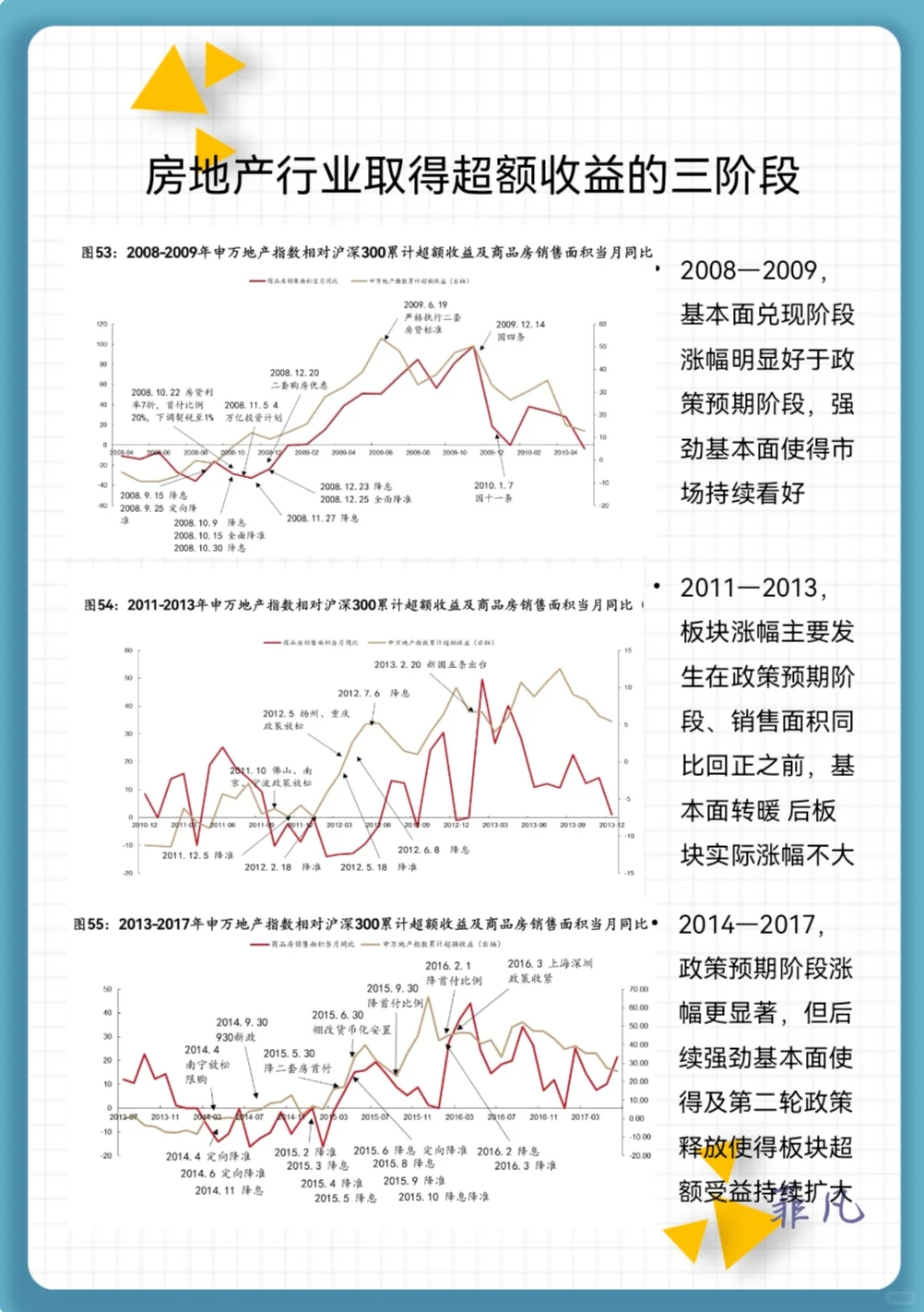 当前房地产行业投资逻辑