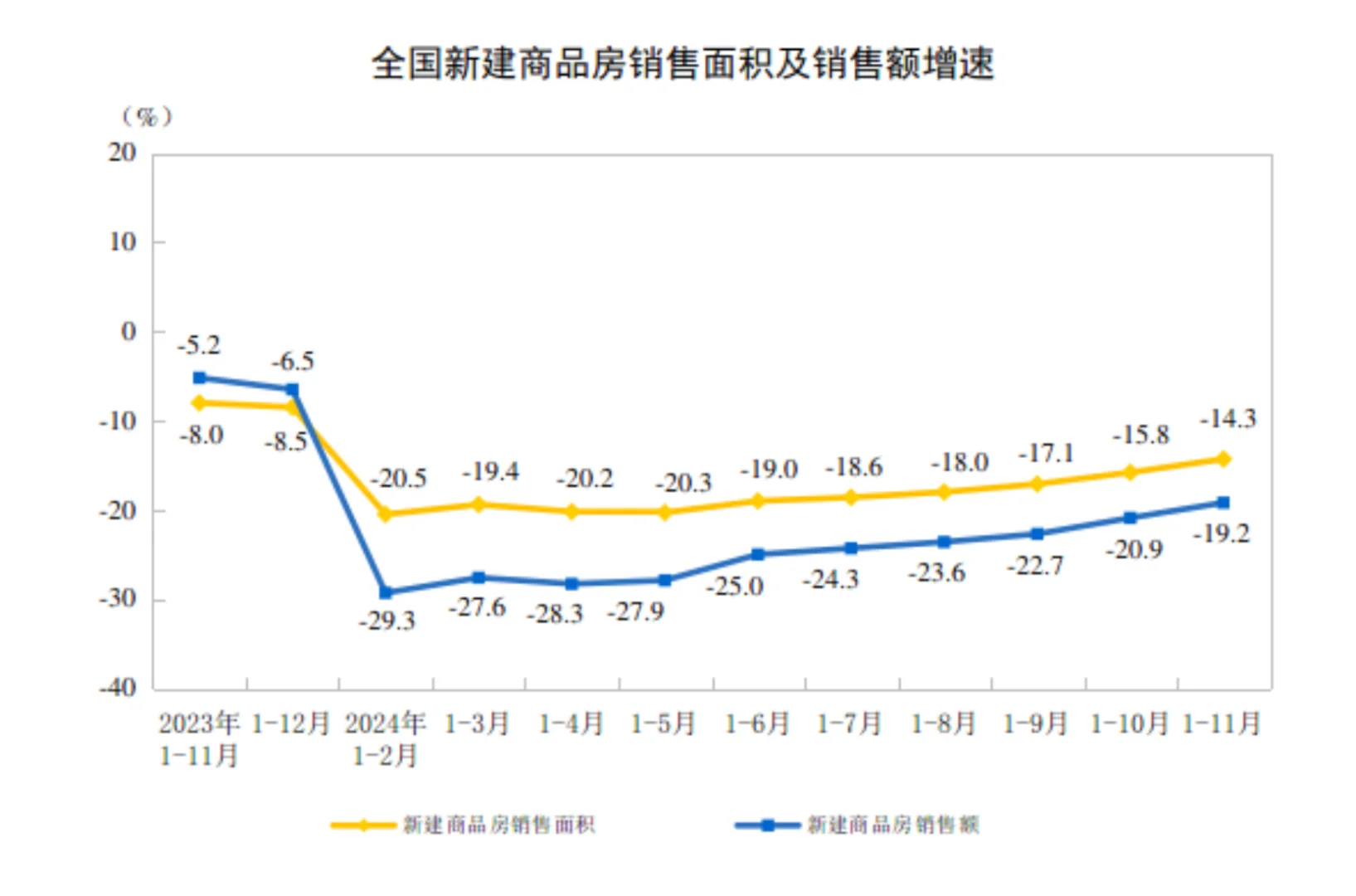 市场篇——11月全国楼市 止跌回稳 利好持续