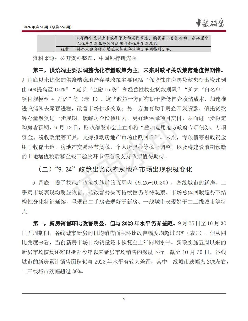 2024房地产政策效果评估及市场前景展望报告