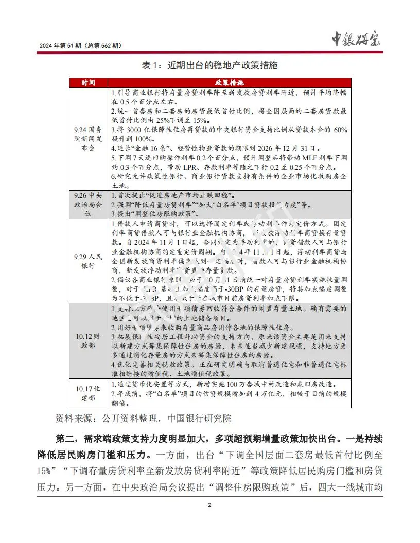 2024房地产政策效果评估及市场前景展望报告