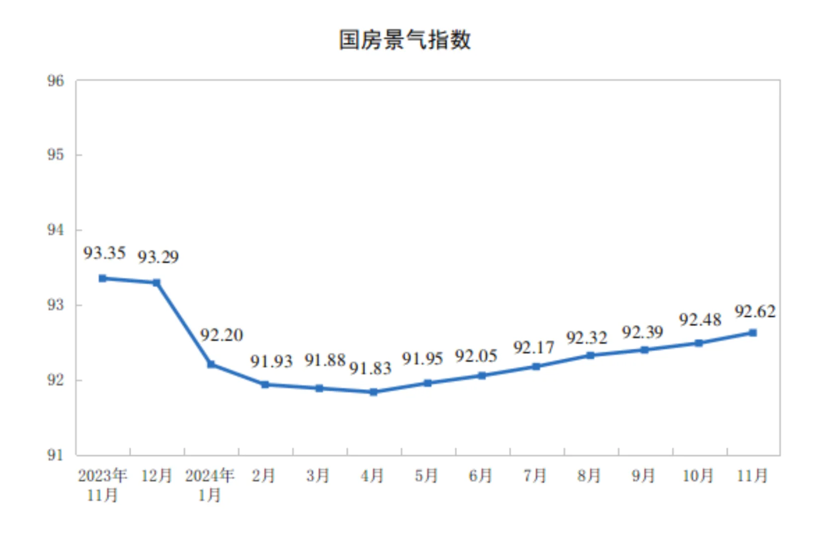 市场篇——11月全国楼市 止跌回稳 利好持续