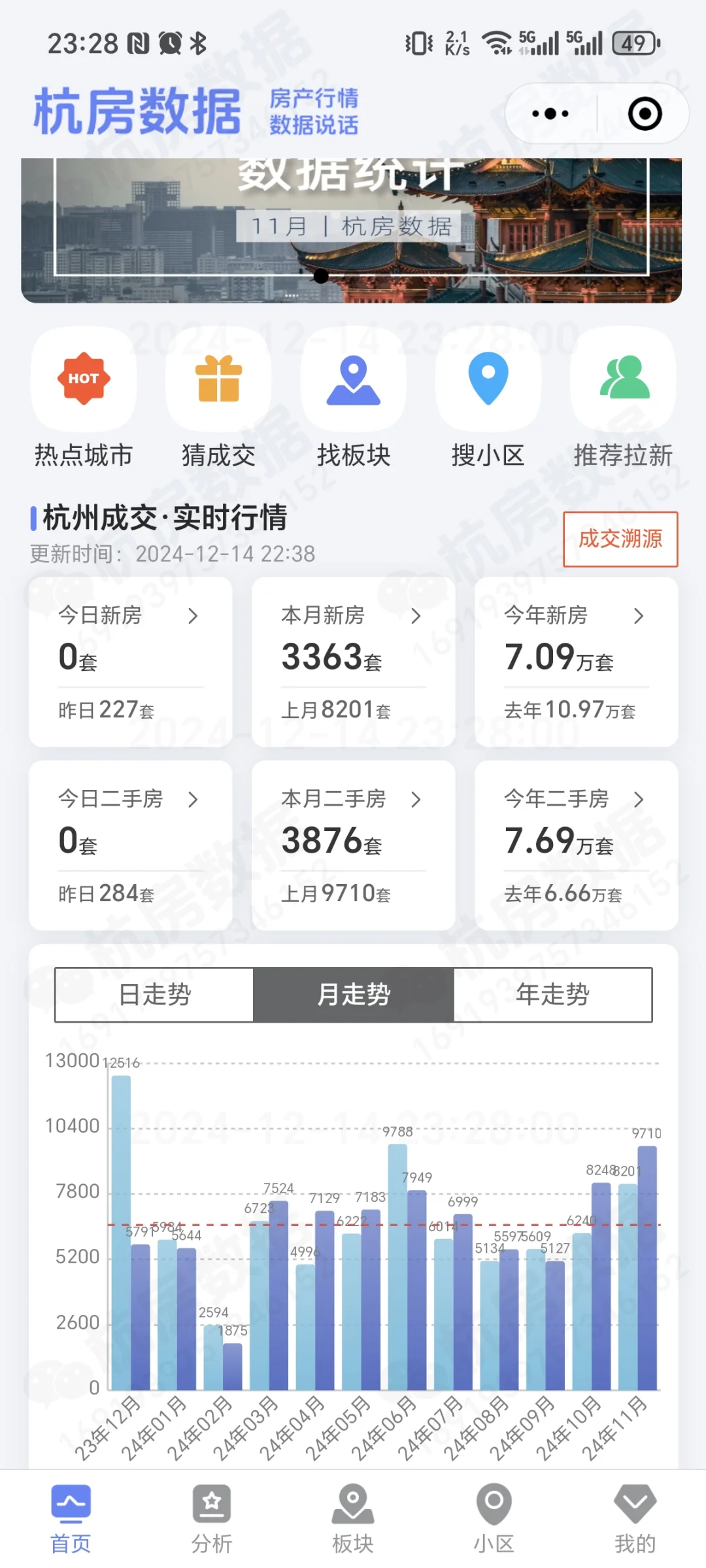 2024.12分享关于杭州买房的认知