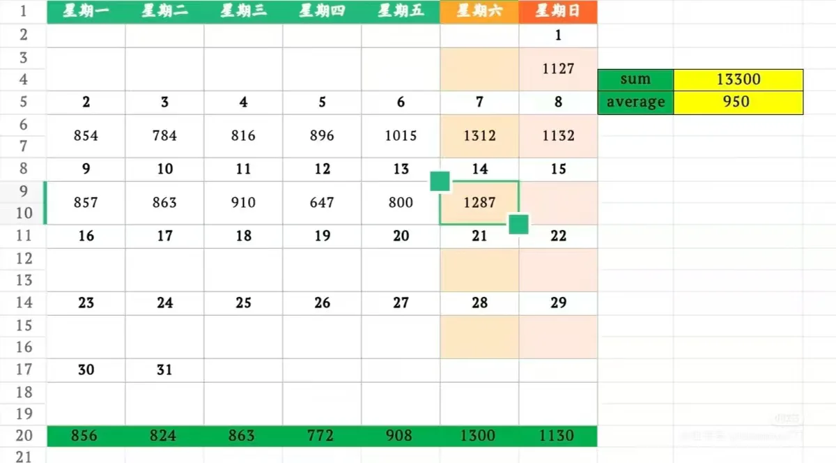 二手房成交量暴涨，为什么房价没有暴涨？