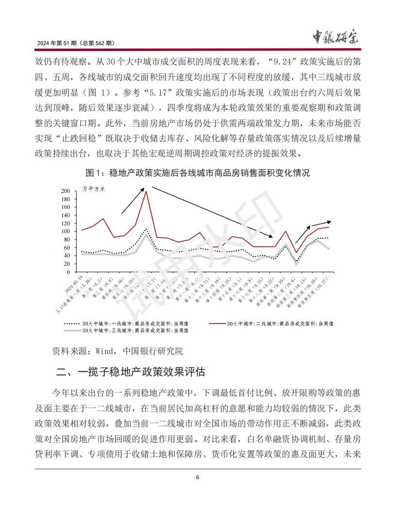 2024房地产政策效果评估及市场前景展望报告
