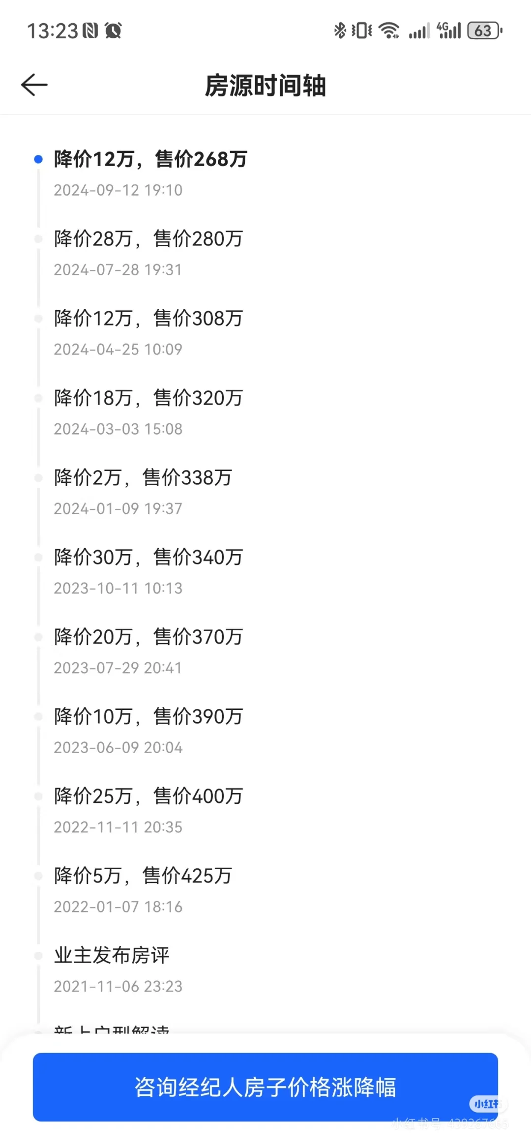 房子亏了两百万，突然感觉打工没意义了