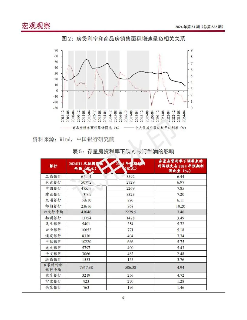 2024房地产政策效果评估及市场前景展望报告