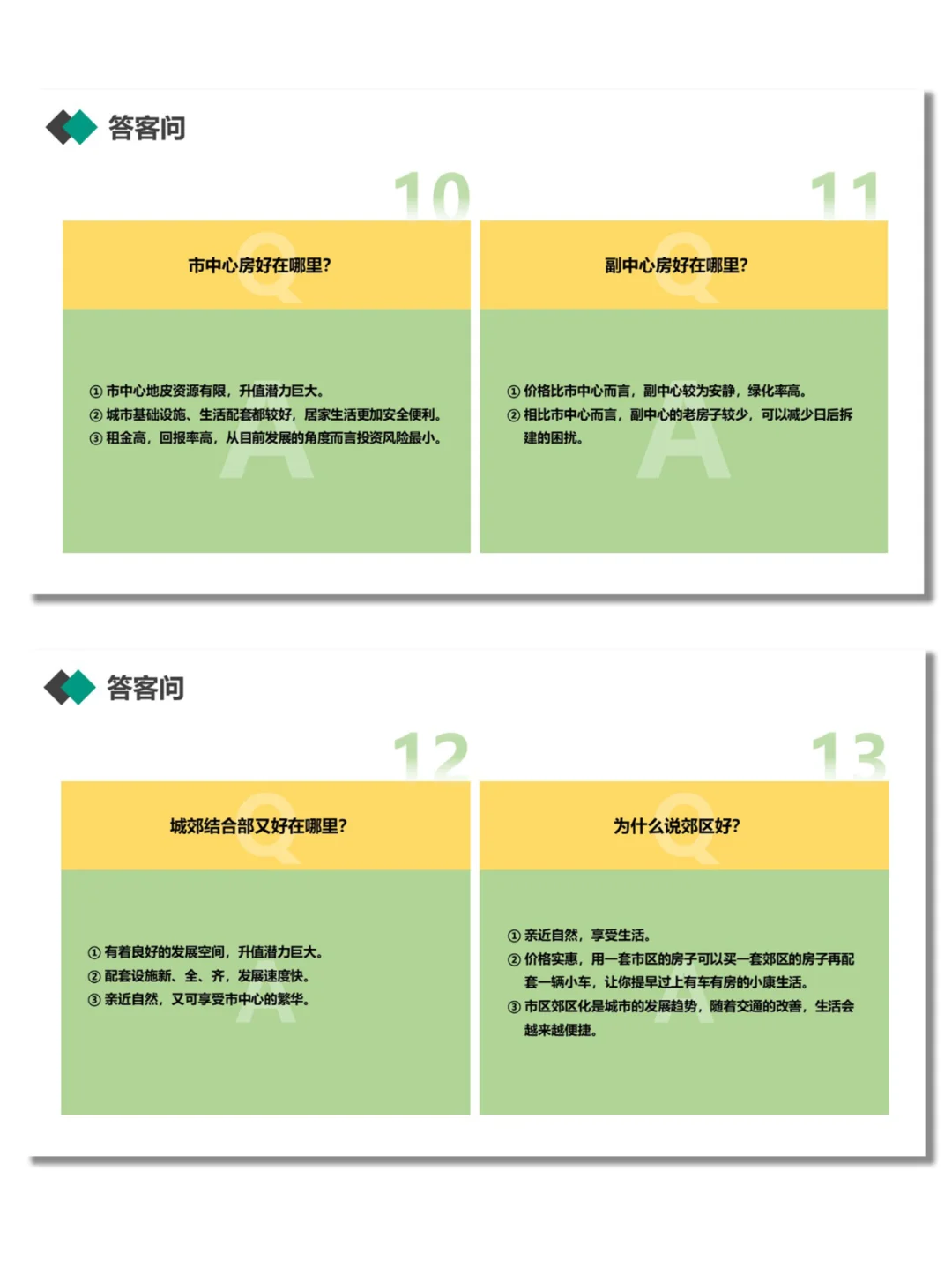 房产经纪人新房推介40个常见答客问话术
