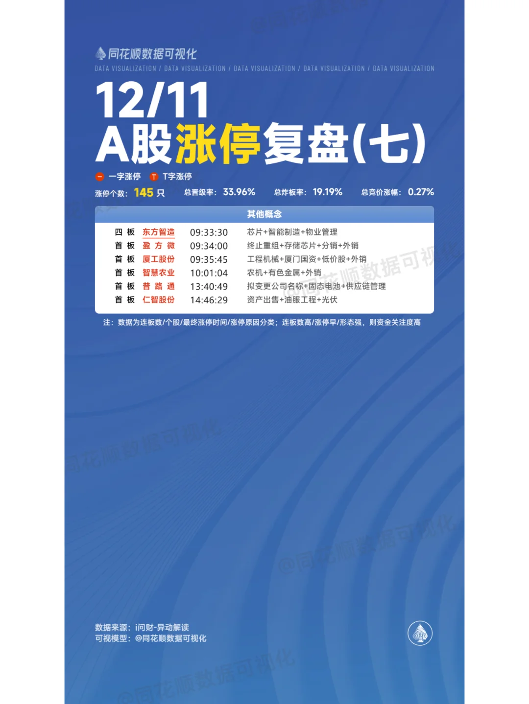 12月11日A股涨停复盘
