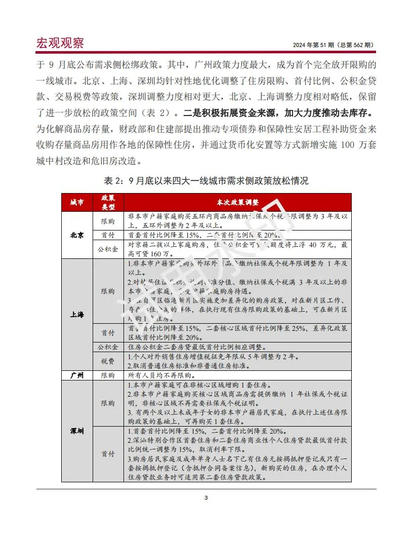 2024房地产政策效果评估及市场前景展望报告