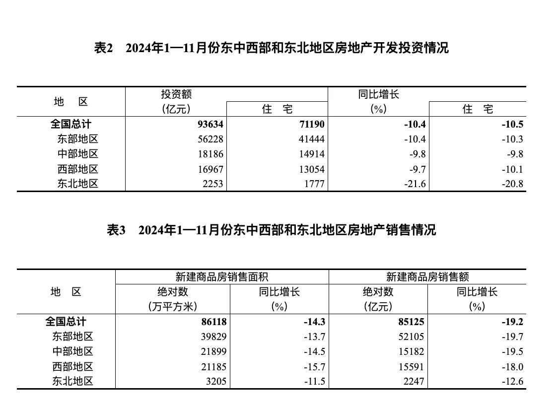 市场篇——11月全国楼市 止跌回稳 利好持续