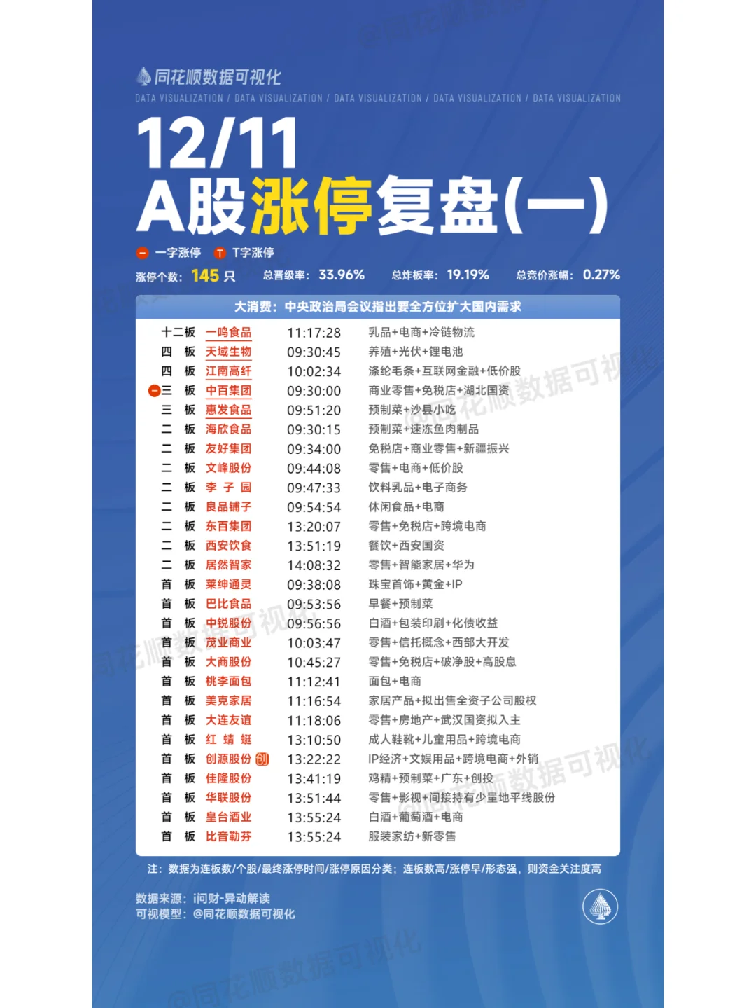 12月11日A股涨停复盘