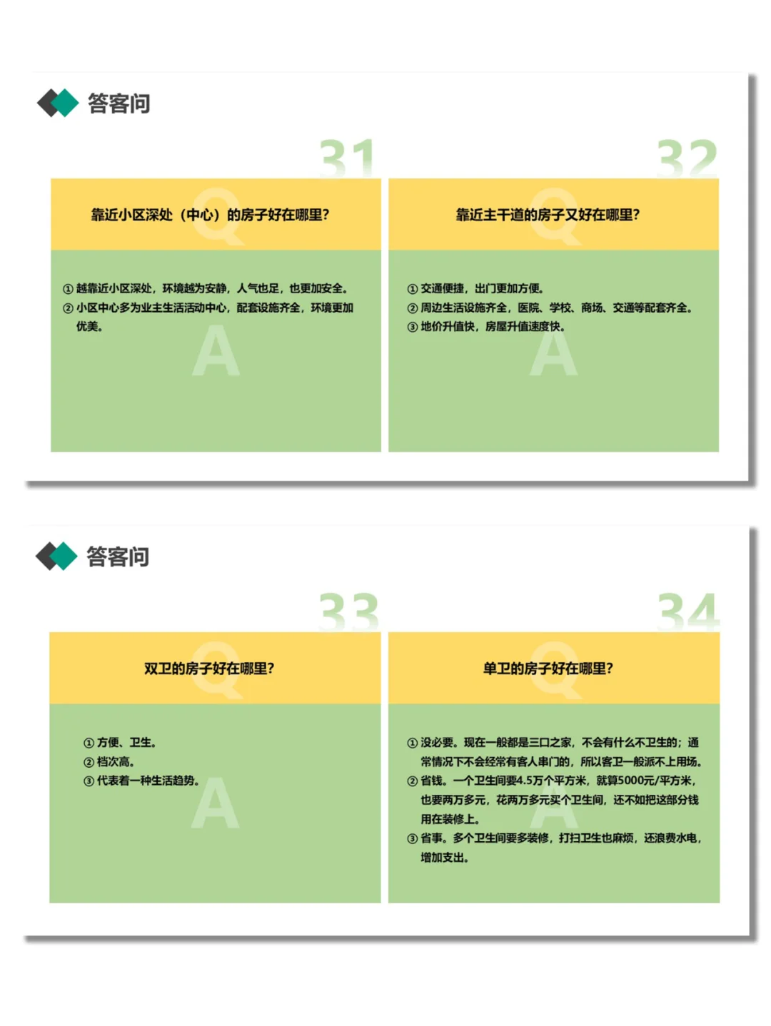 房产经纪人新房推介40个常见答客问话术