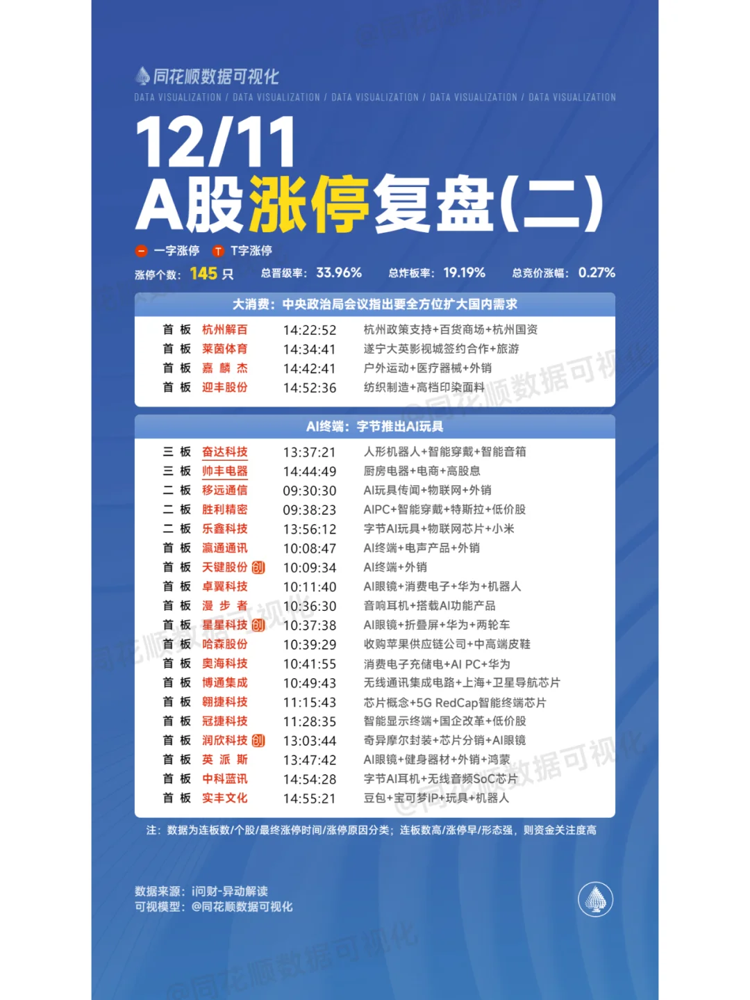 12月11日A股涨停复盘
