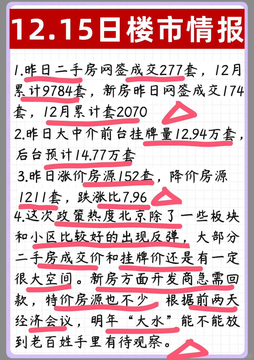 12.15北京楼市动态