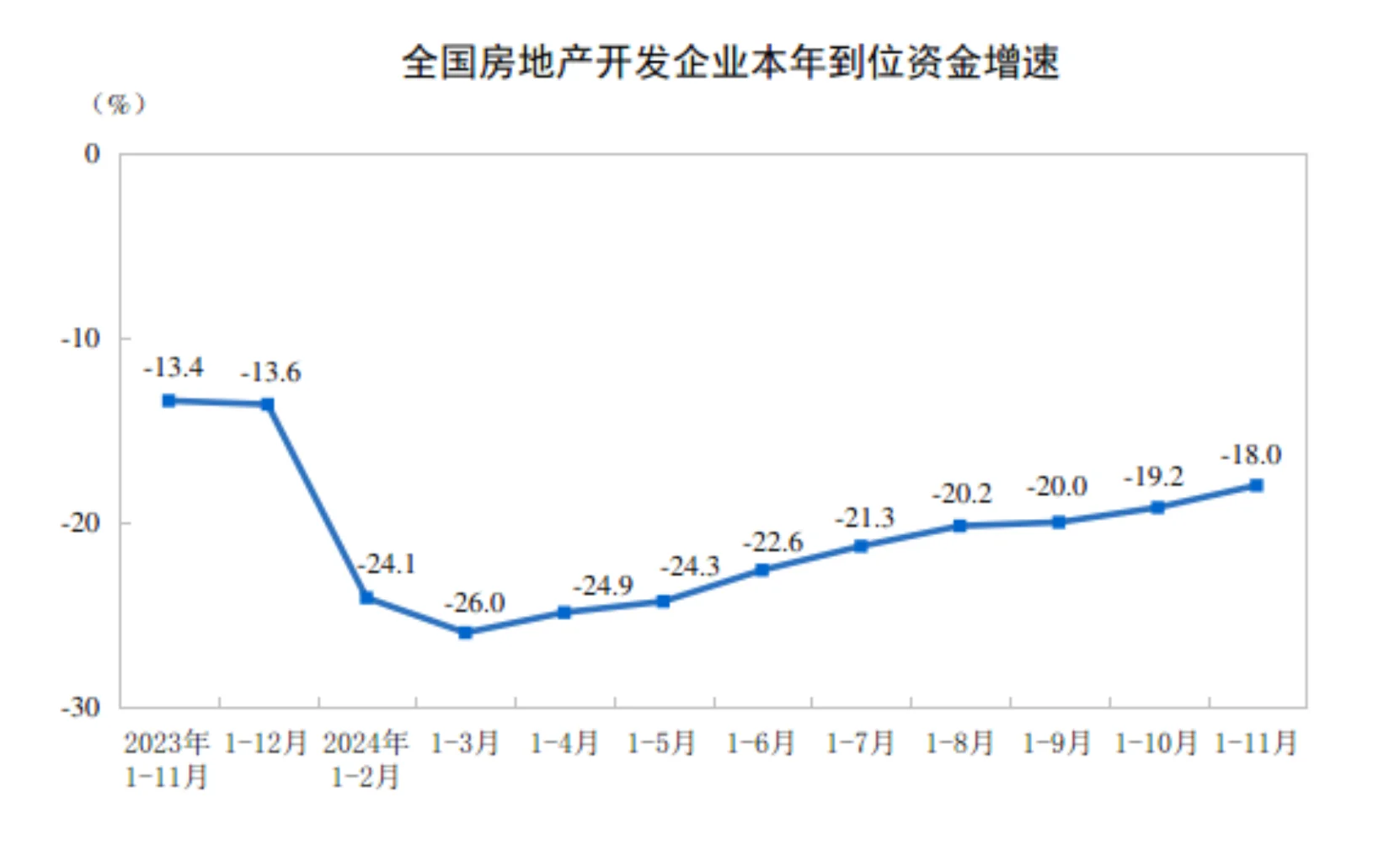 市场篇——11月全国楼市 止跌回稳 利好持续