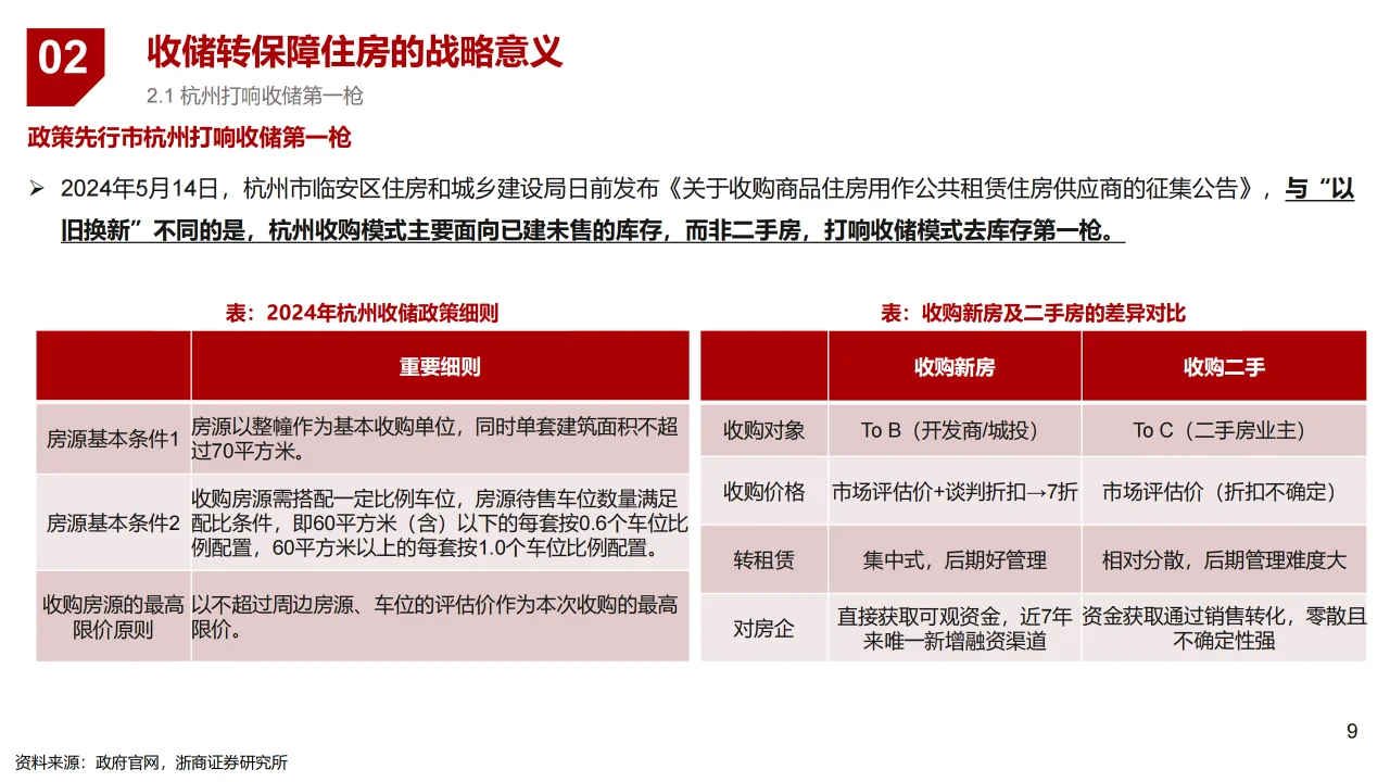 2024房地产行业专题报告