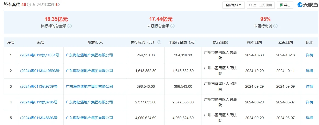 突发！海伦堡地产风波，老板好像跑路了