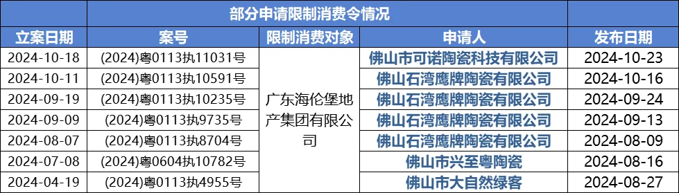 突发！海伦堡地产风波，老板好像跑路了