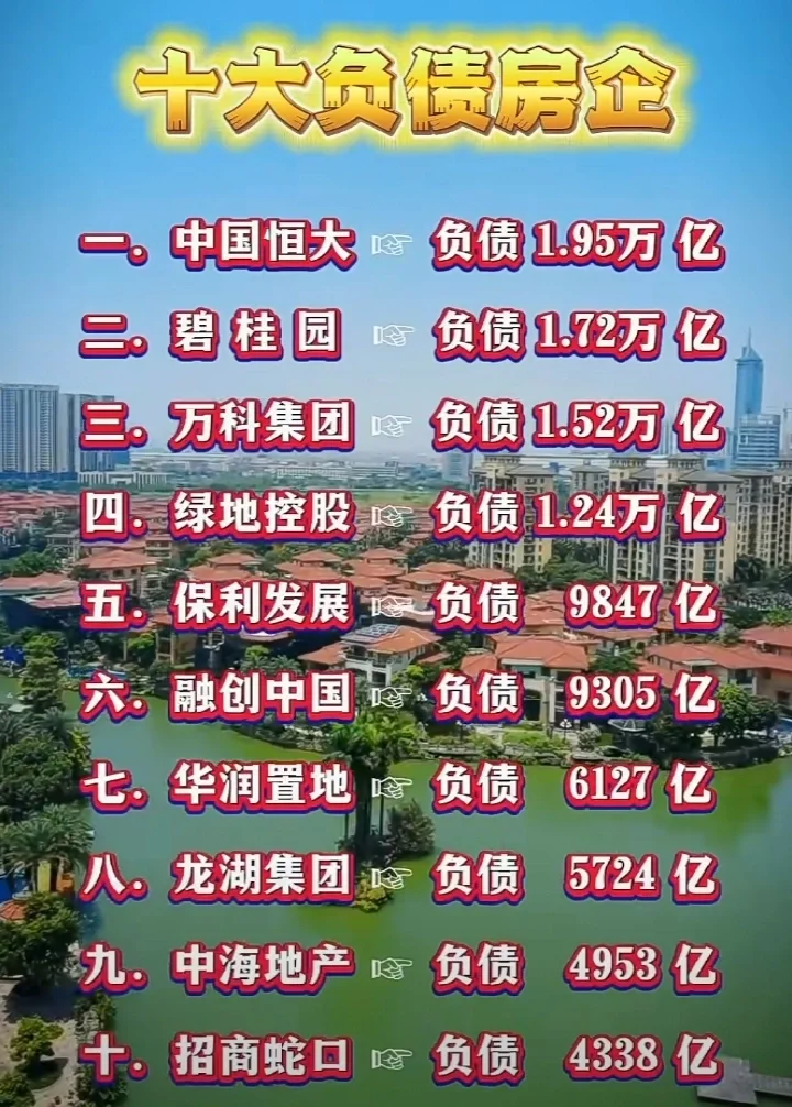 十大负债房企