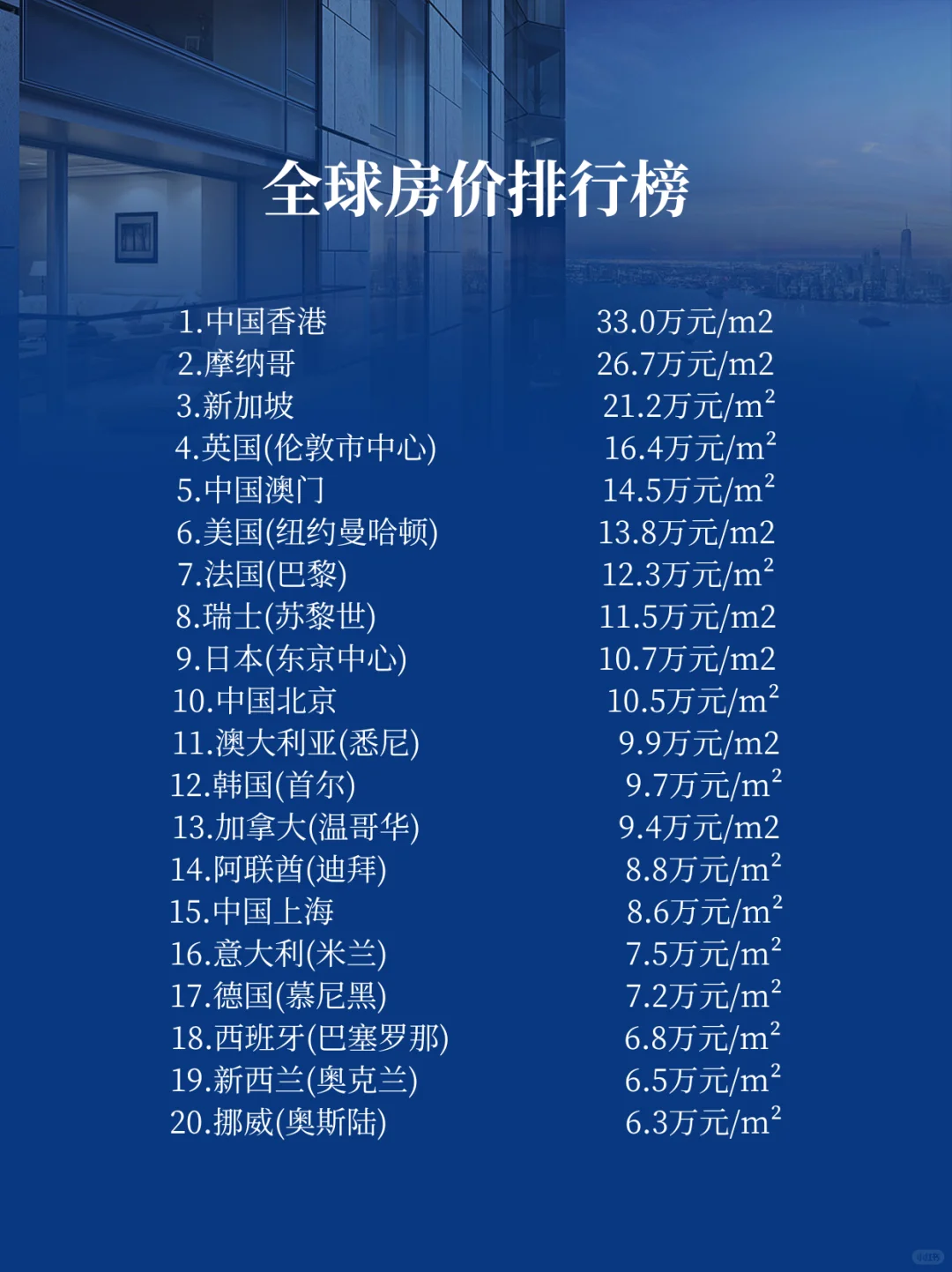 全球房价巅峰榜单震撼发布！