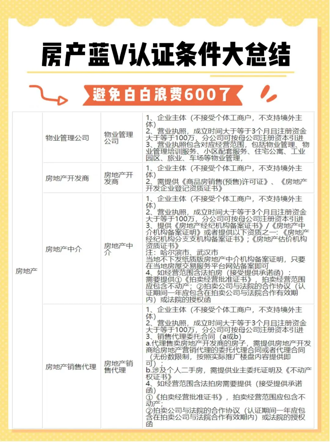 房产蓝V，怎么分清楚，看我上面图