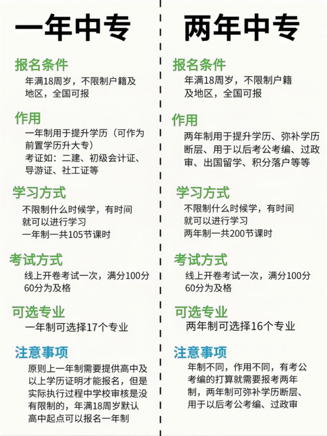 一篇搞懂一年制和两年制中专！