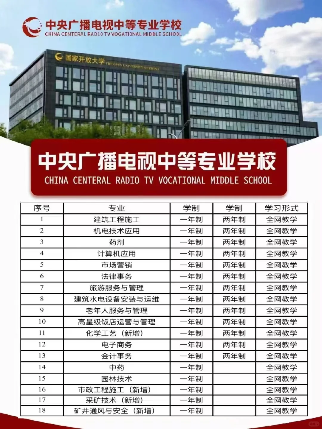 一篇搞懂一年制和两年制中专！
