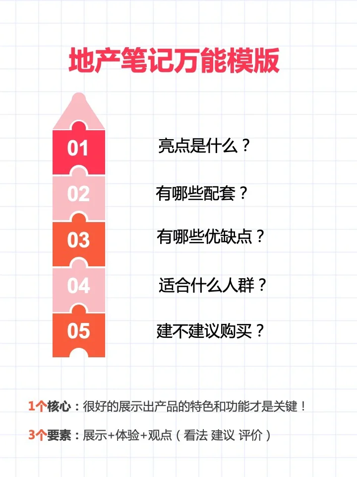 🏡地产赛道|这样的笔记 让好盘快速出圈