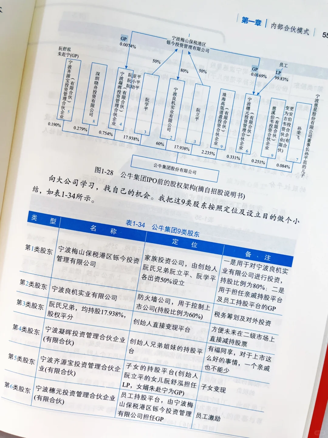 全面了解31种合伙模式，牢牢掌握企业控制权