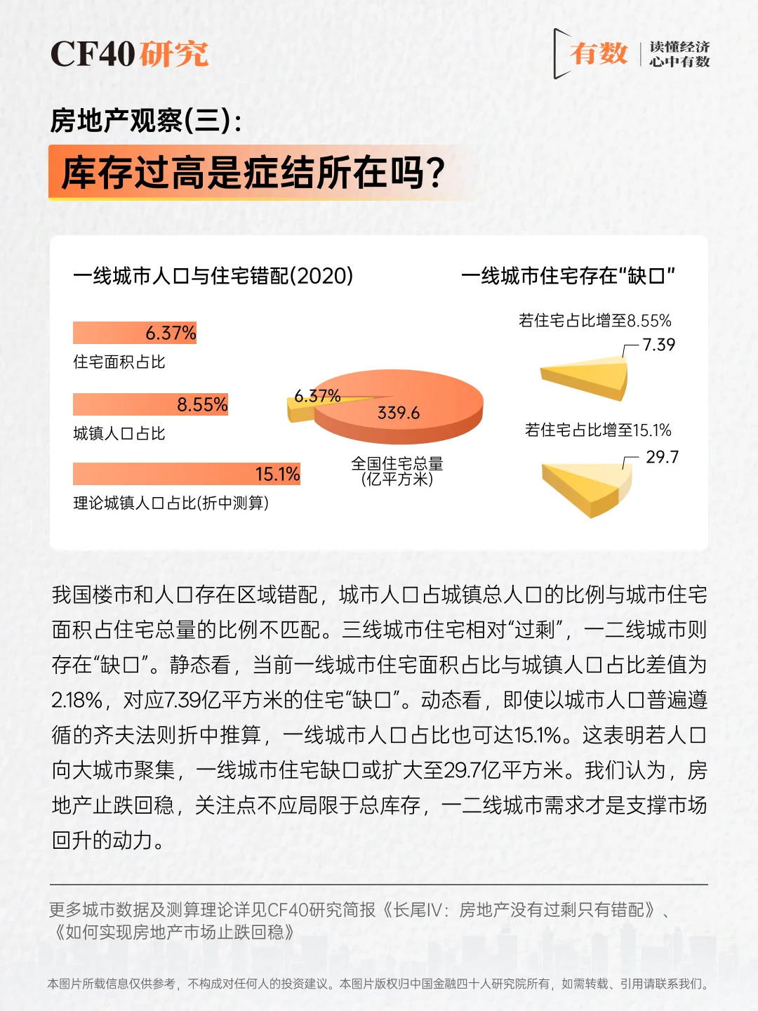 有关房地产“止跌回稳”的几个问题