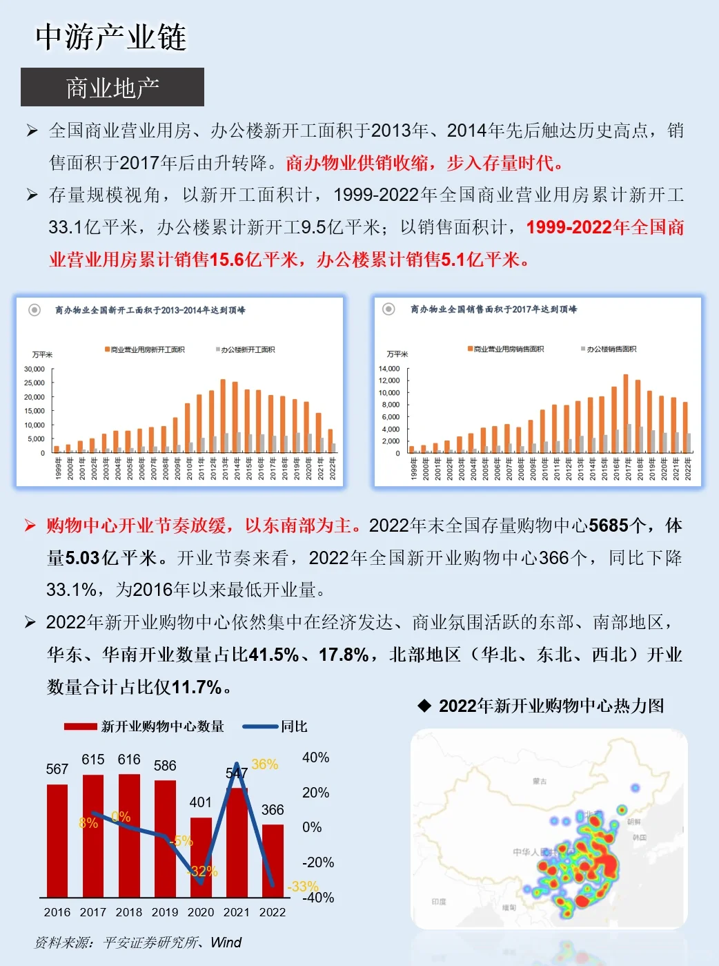 一天吃透一条产业链：NO.11 房地产产业链