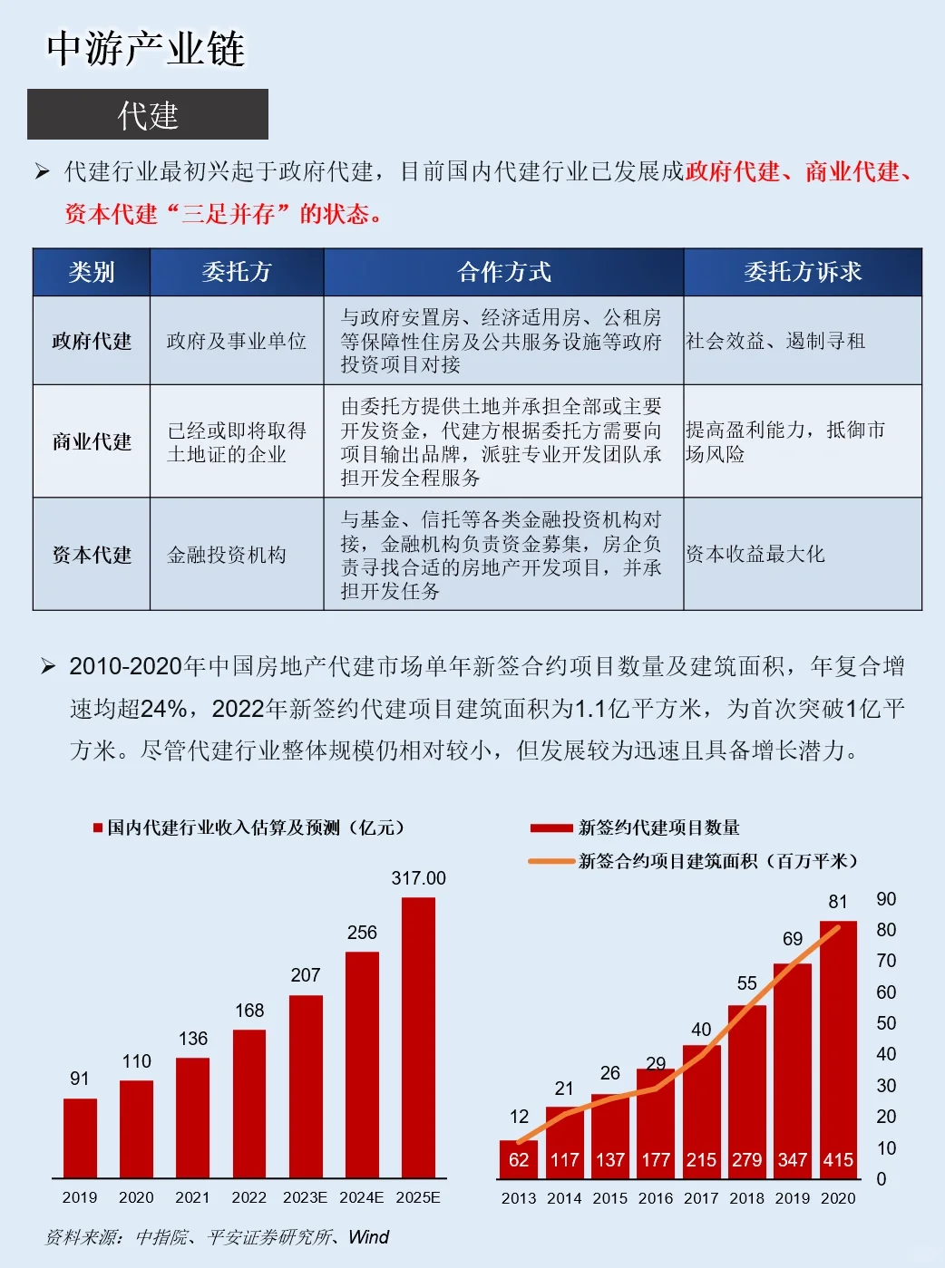 一天吃透一条产业链：NO.11 房地产产业链