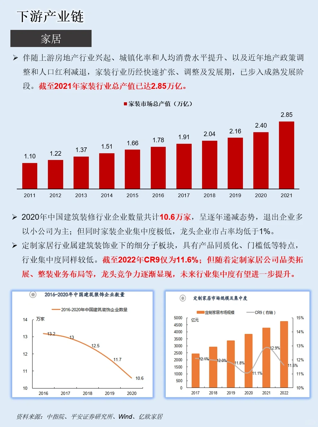 一天吃透一条产业链：NO.11 房地产产业链