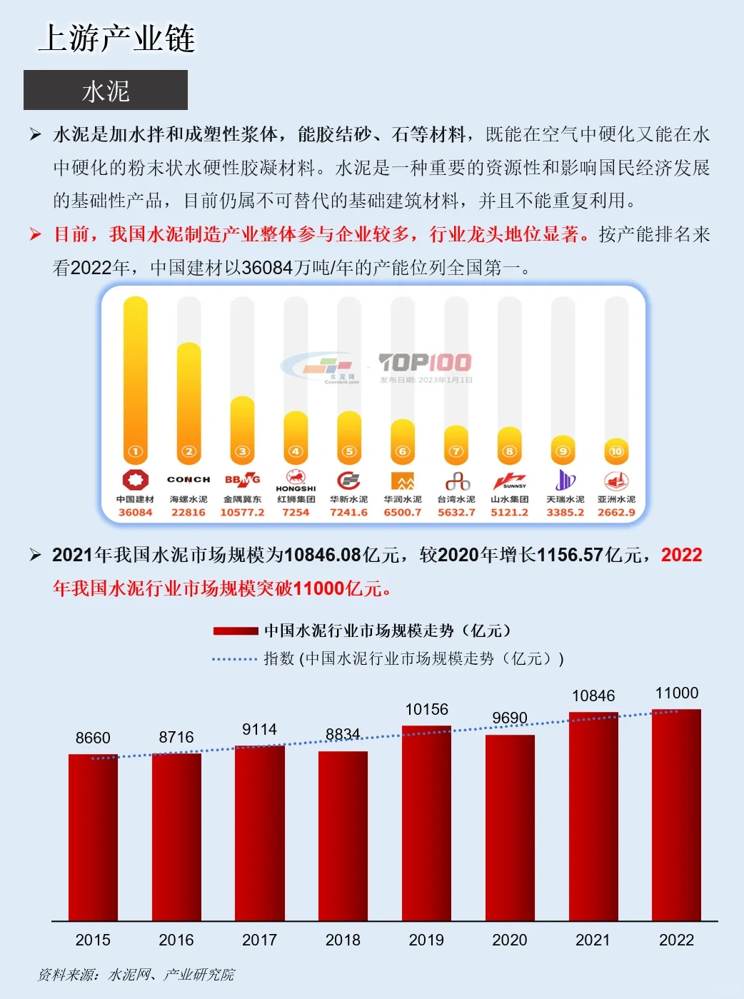 一天吃透一条产业链：NO.11 房地产产业链